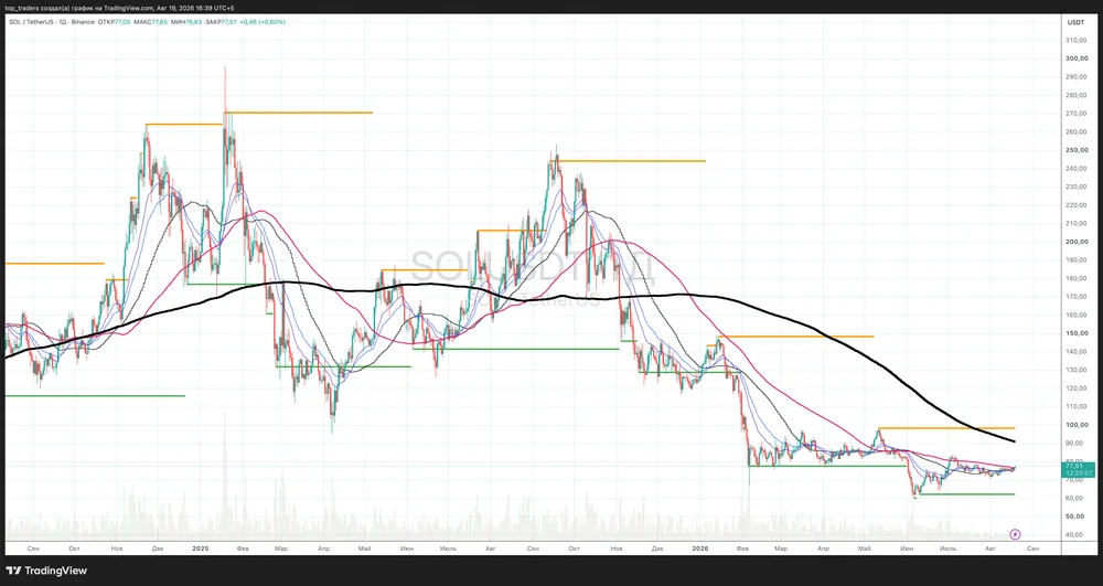 TT Support/Resistance on a TradingView chart